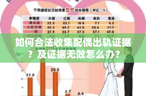 如何合法收集配偶出轨证据？及证据无效怎么办？
